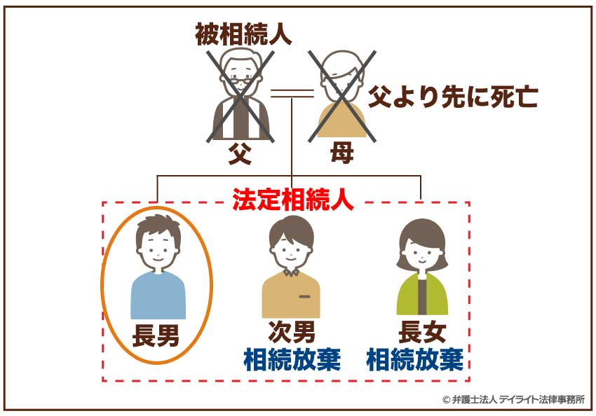 具体例①