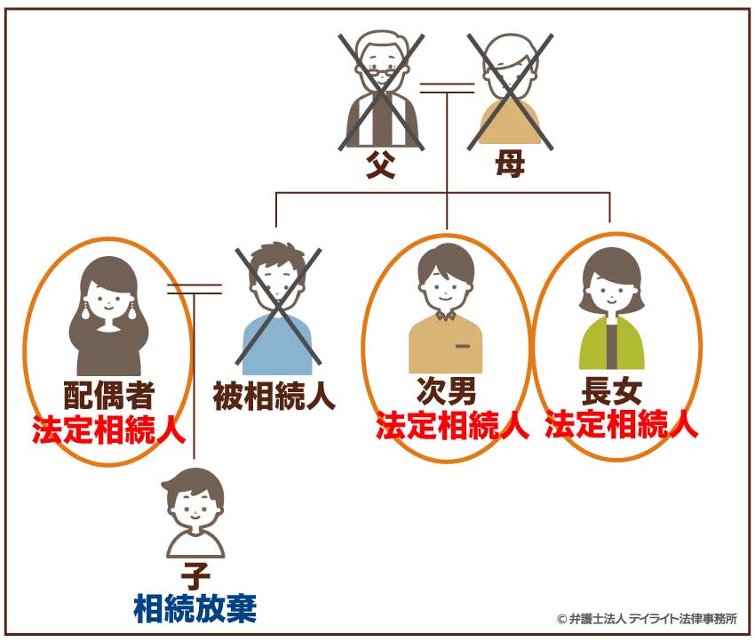 具体例②