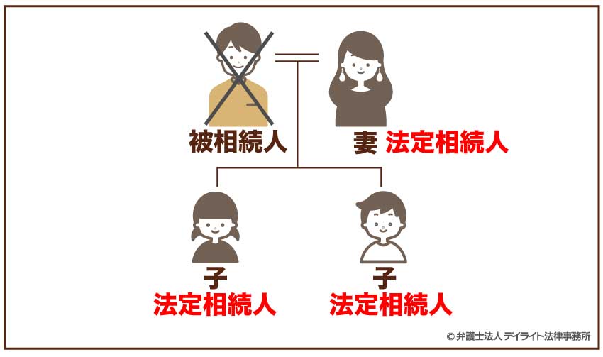 配偶者と子2人が法定相続人となる場合