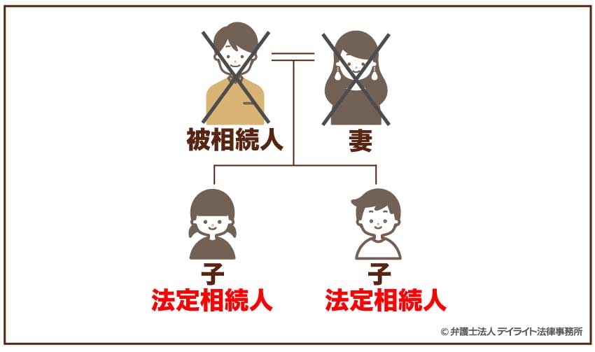 子2人のみが法定相続人となる場合