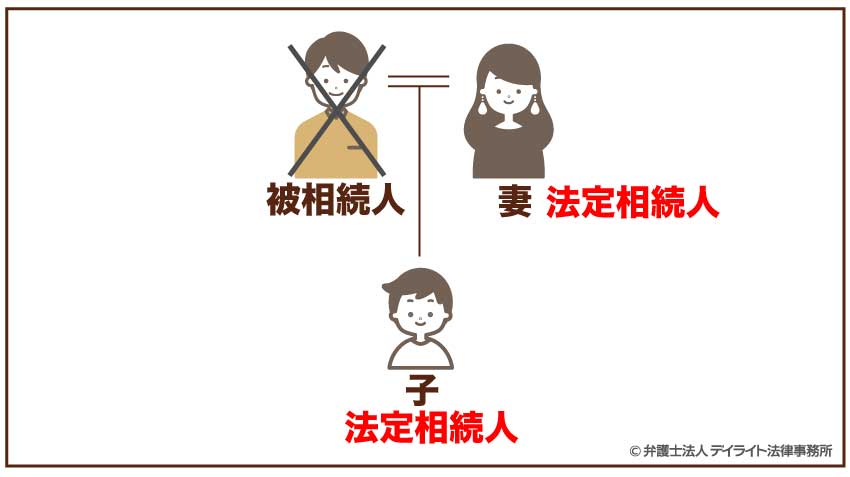 配偶者と子1人が法定相続人となる場合