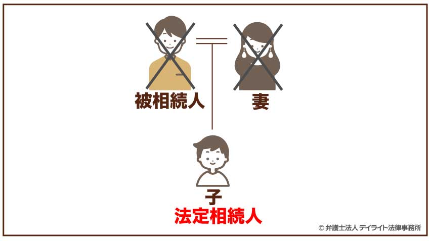 子1人のみが法定相続人の場合
