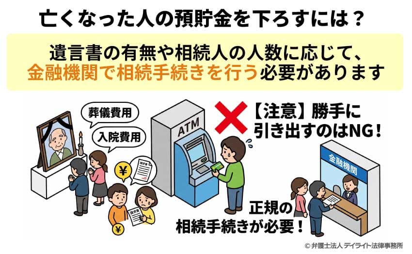 亡くなった人の預貯金をおろすには？