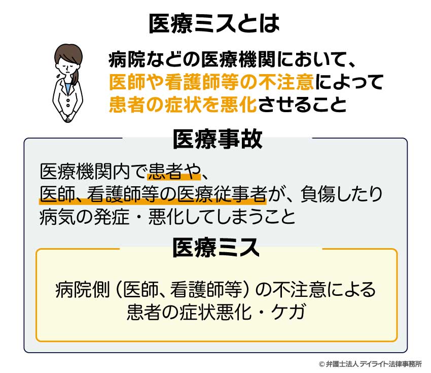 医療ミスとは