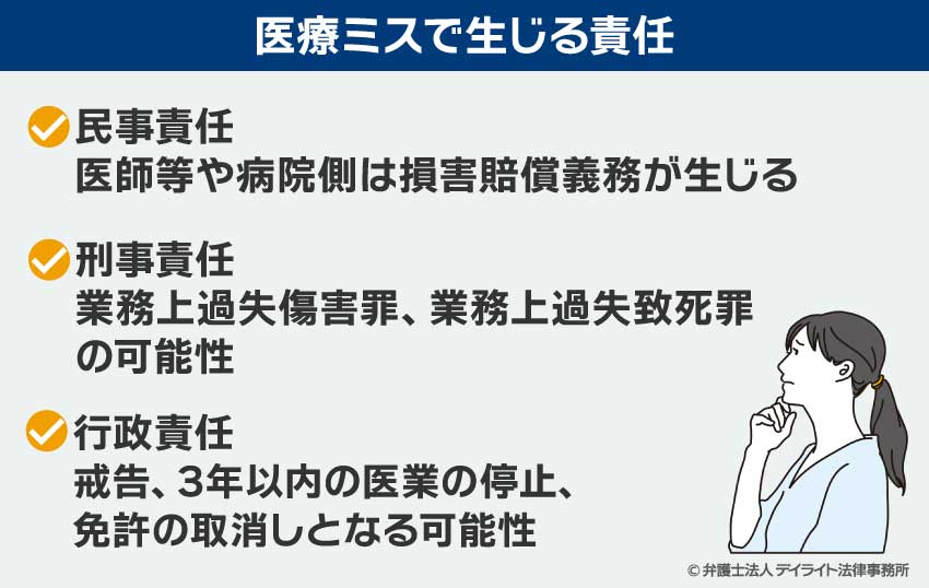 医療ミスで生じる責任
