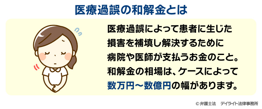 医療過誤の和解金とは