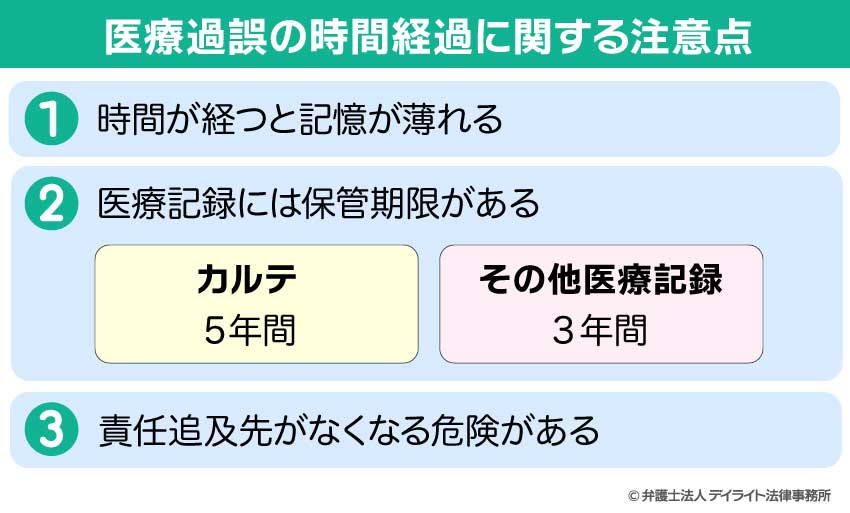 医療過誤の時間経過に関する注意点