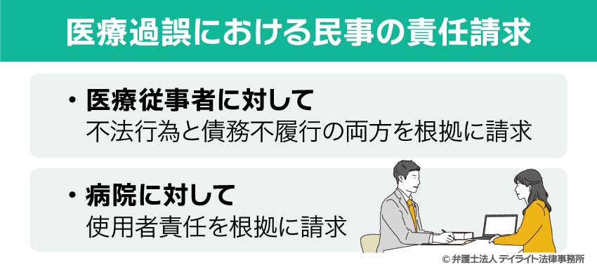民事上の責任ではどちらの法的根拠で請求すべき？