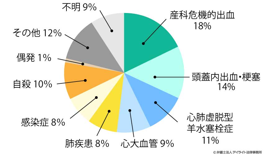 妊婦が出産で死亡する原因