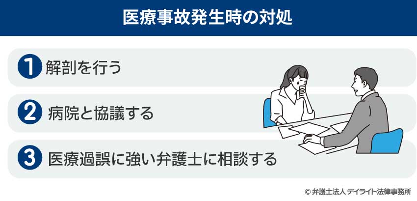 医療事故発生時の対処