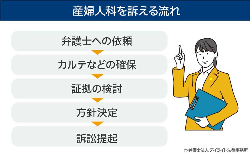 産婦人科を訴える流れ