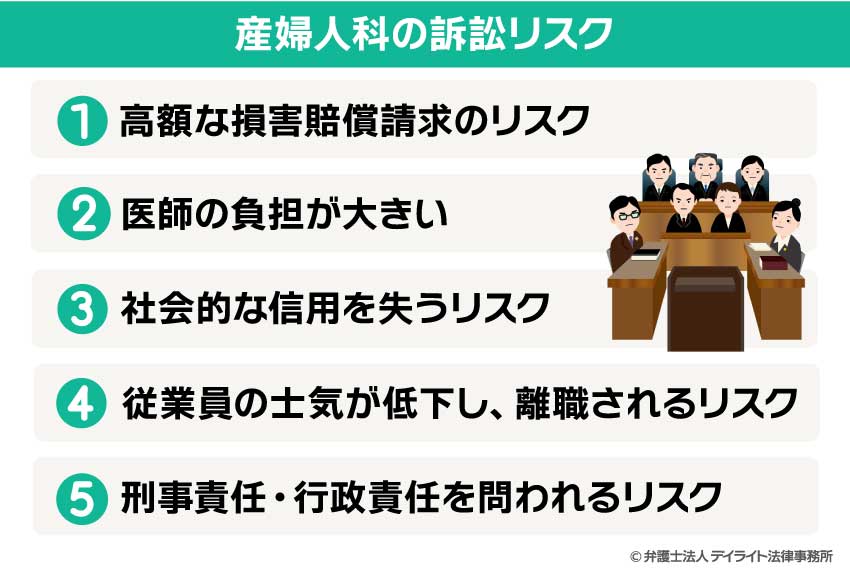産婦人科の訴訟リスク