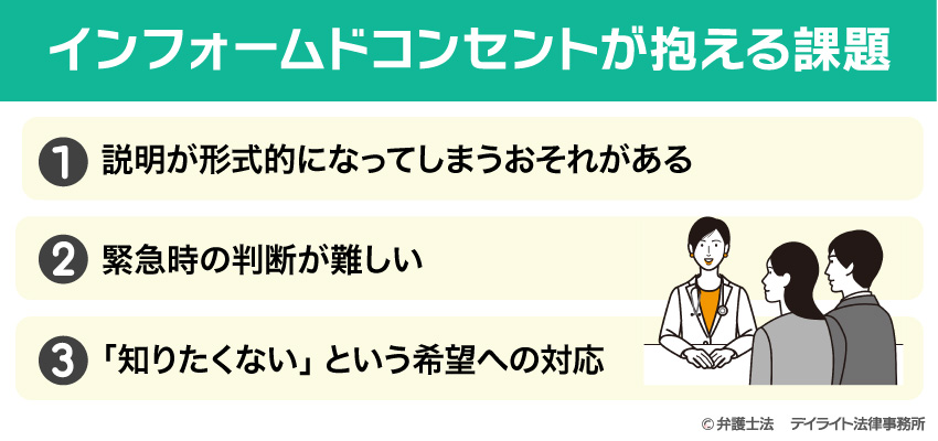 インフォームドコンセント