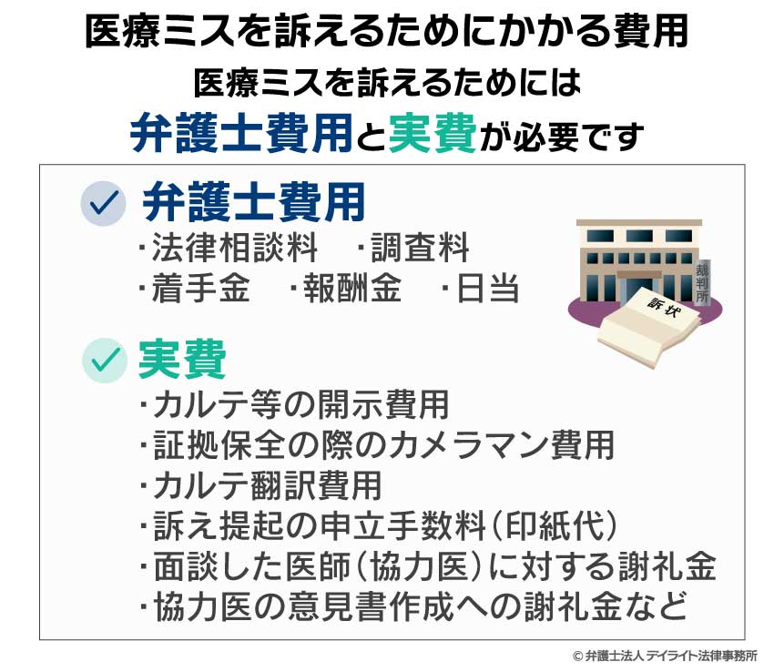 医療ミスを訴えるためにかかる費用