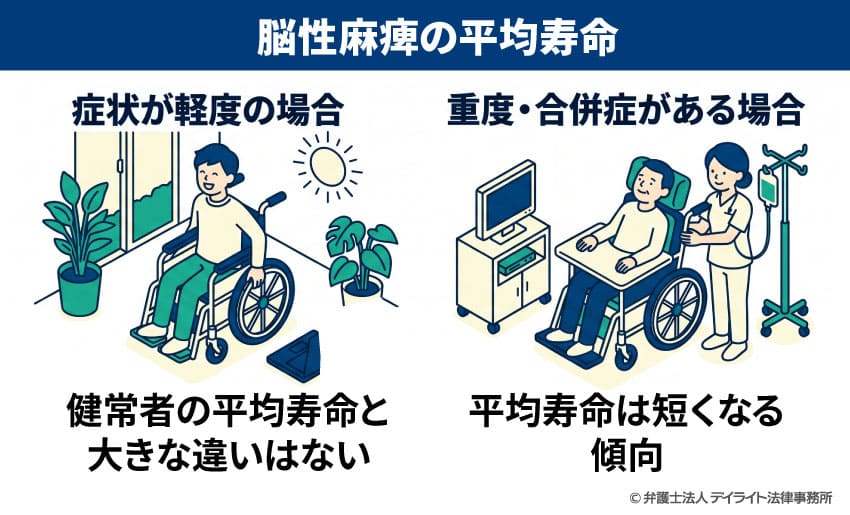 脳性麻痺の平均寿命