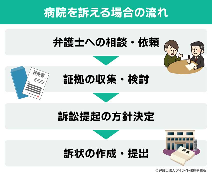 病院を訴える場合の流れ