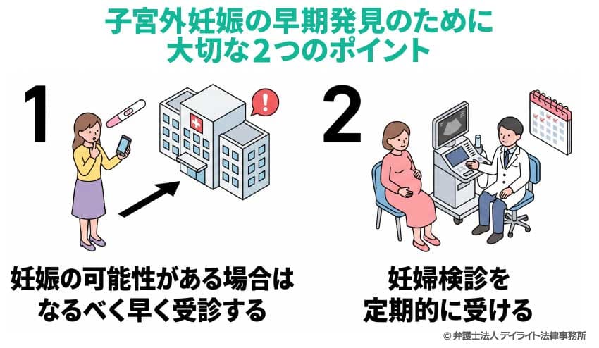 子宮外妊娠の早期発見のために大切な2つのポイント