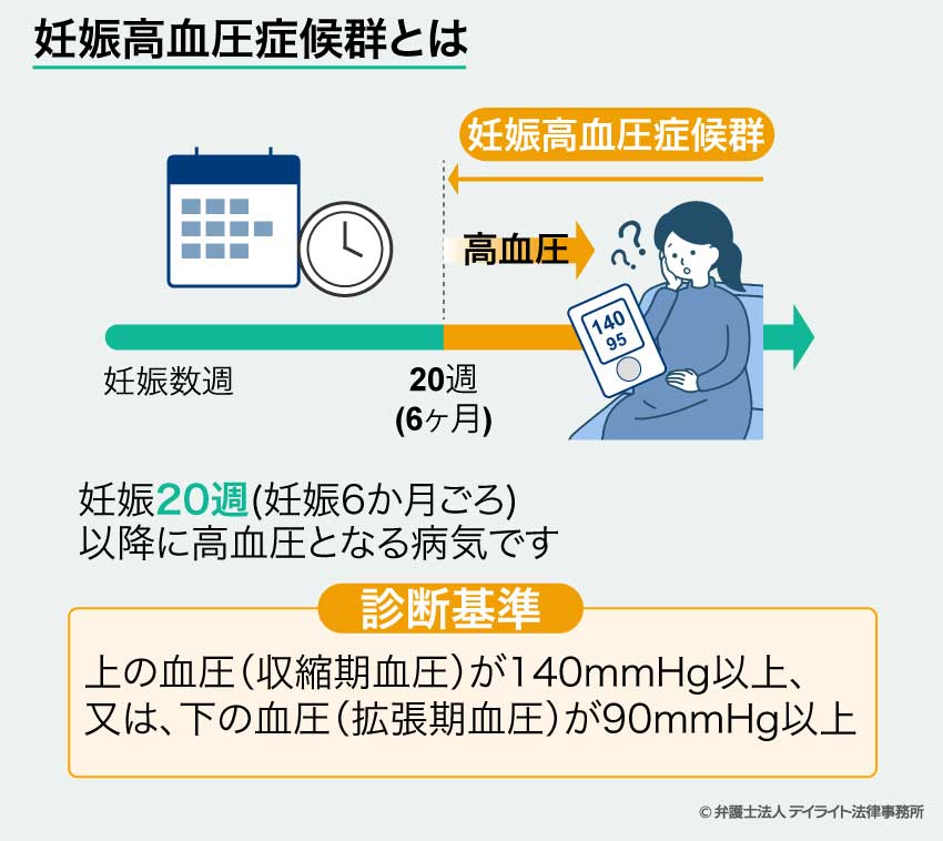 妊娠高血圧症候群とは