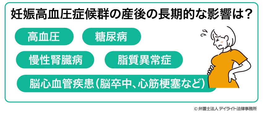 妊娠高血圧症候群の産後の長期的な影響は？
