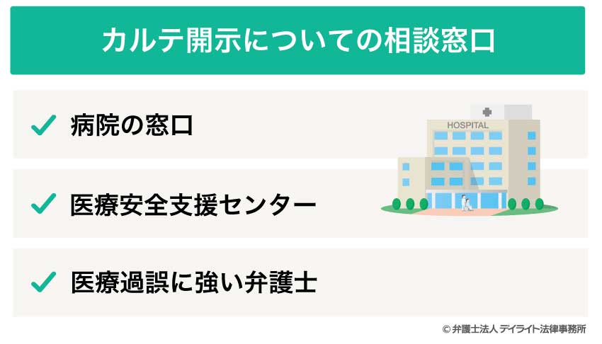 カルテ開示についての相談窓口