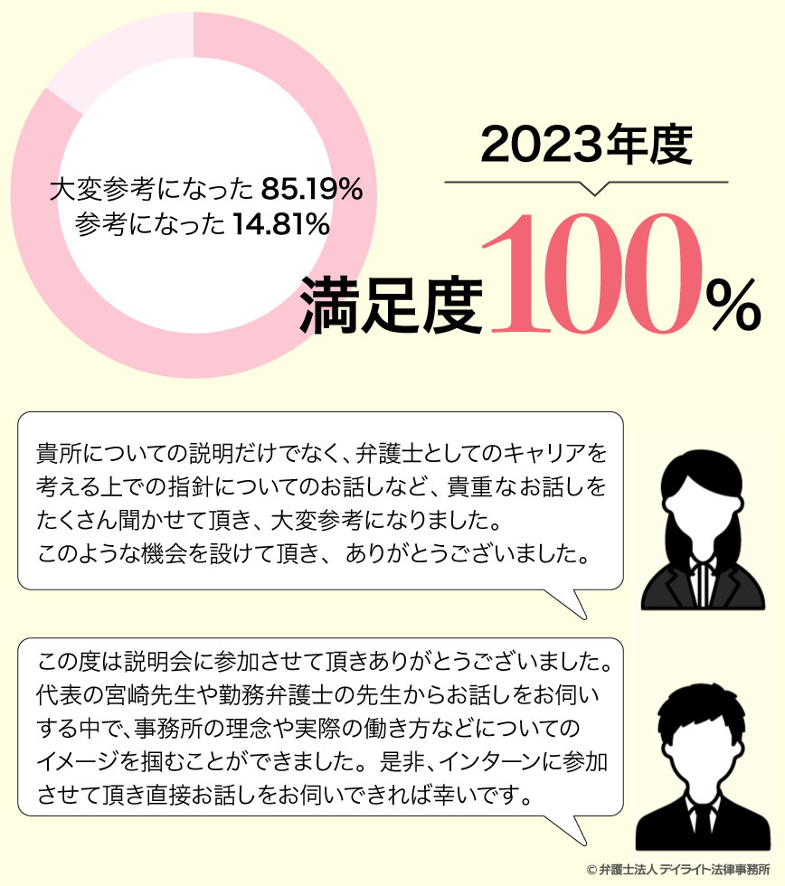 採用説明会満足度