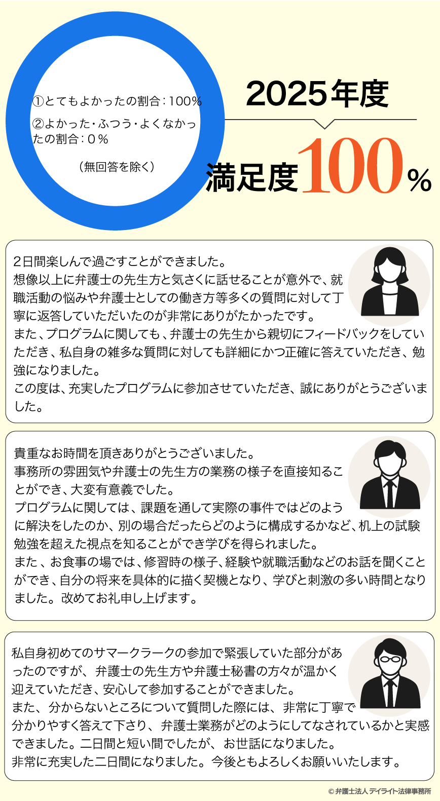 参加者の声
