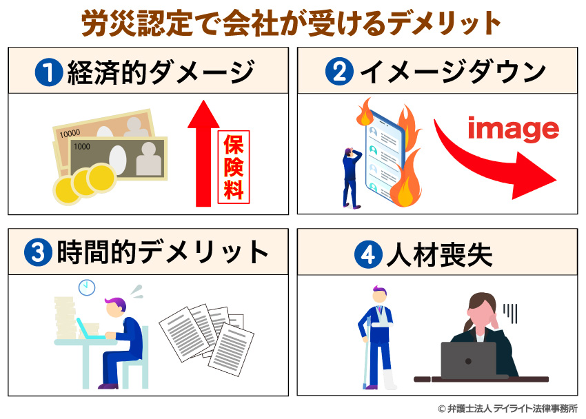 労災認定で会社が受けるデメリット