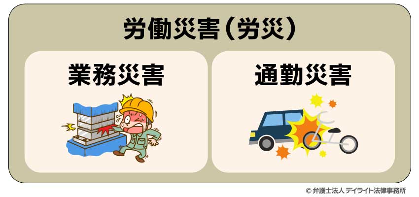 労災とは・種類