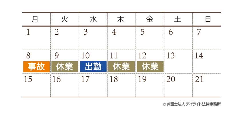 傷病手当金の「待機期間」の数え方