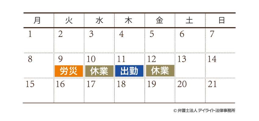 労災の「待機期間」の数え方