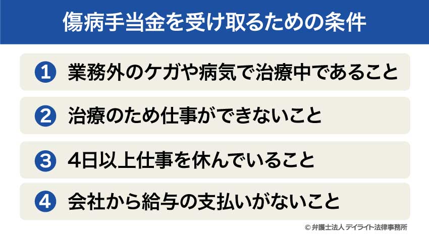 傷病手当金を受け取るための条件