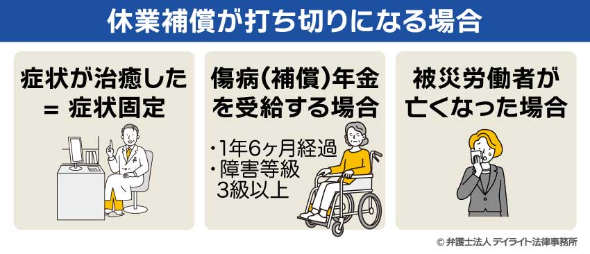 休業補償が打ち切りになる場合
