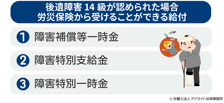 後遺障害14級が認められると受け取ることができる給付金