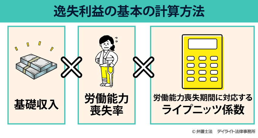 逸失利益の計算方法
