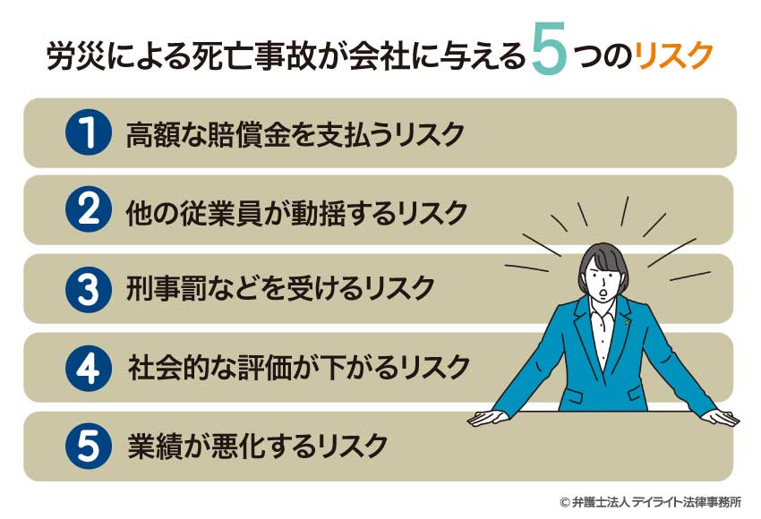 労災による死亡事故が会社に与える影響