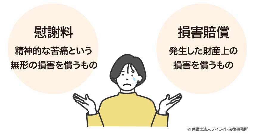 労災死亡事故の賠償の内容