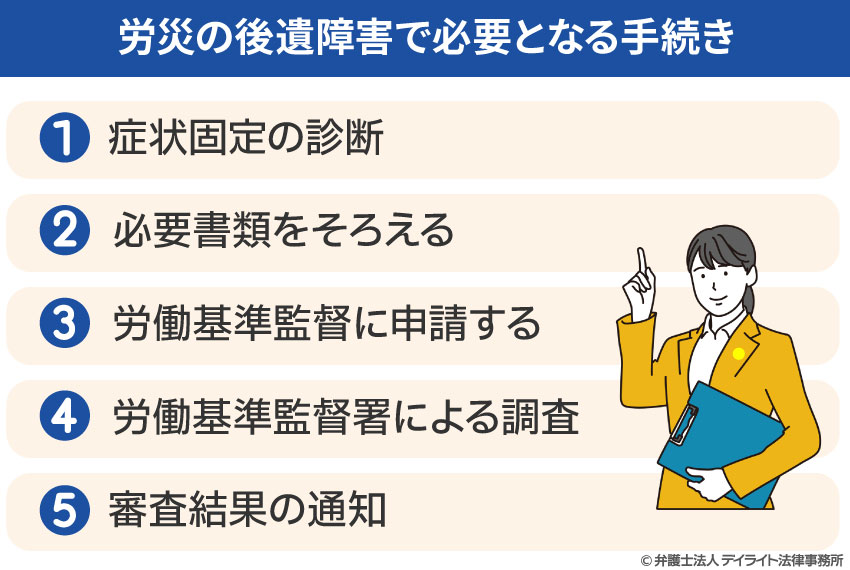 労災の後遺障害で必要となる手続き