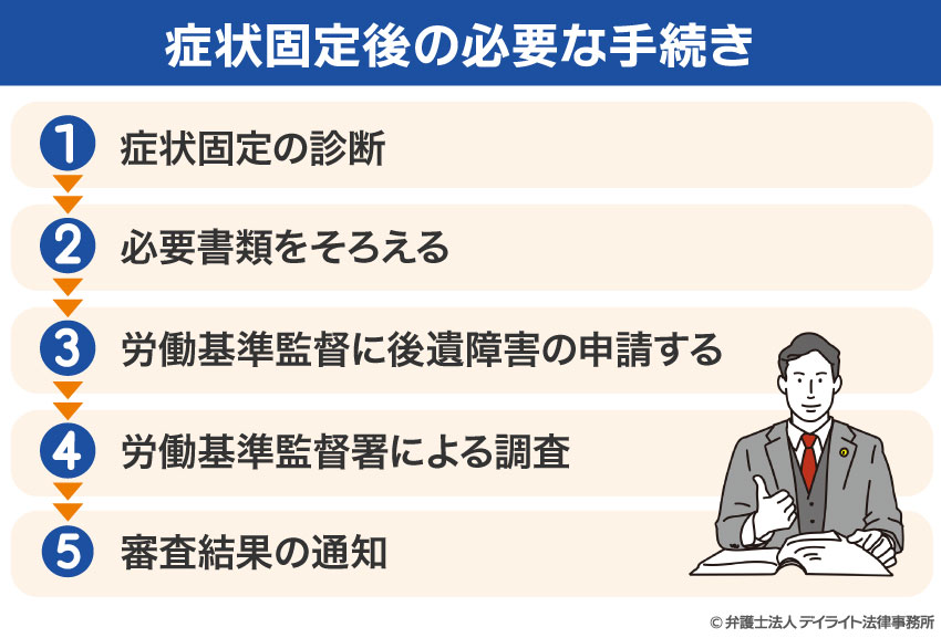 症状固定後の必要な手続き