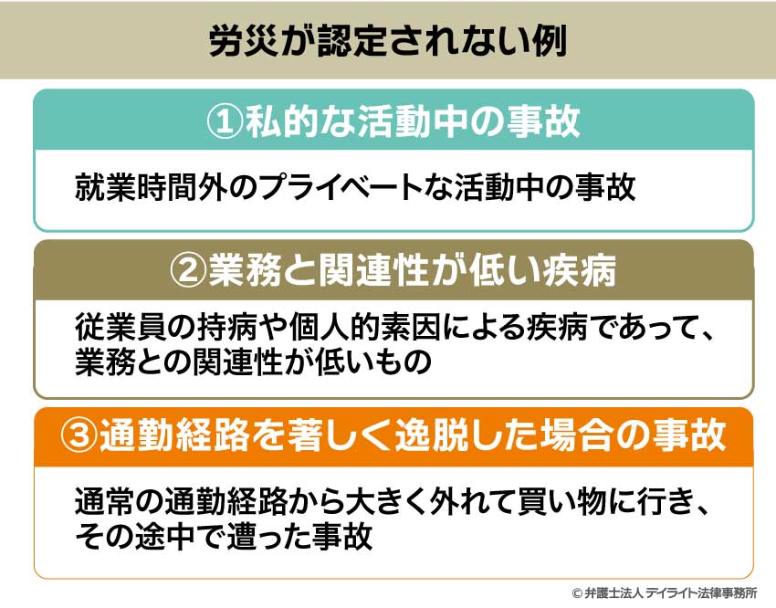 労災が認定されない例