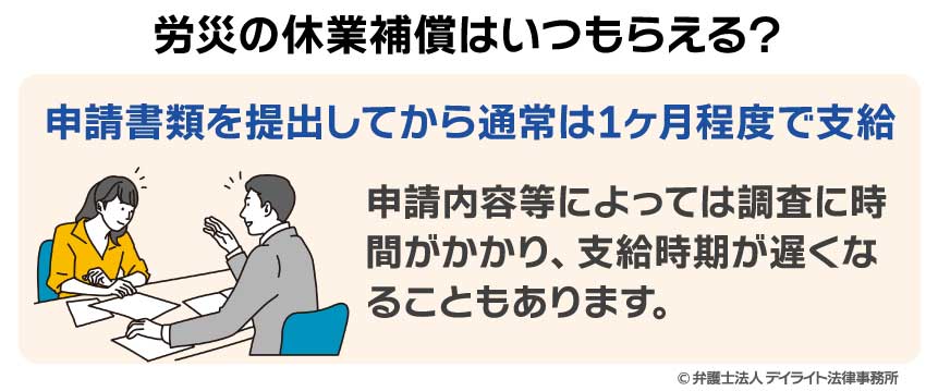 労災の休業補償はいつもらえる？