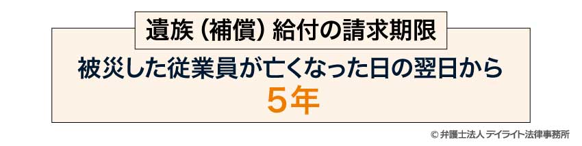 遺族(補償)給付の請求期限