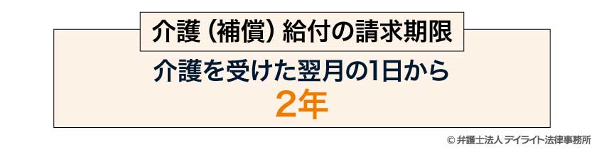 介護(補償)給付の請求期限