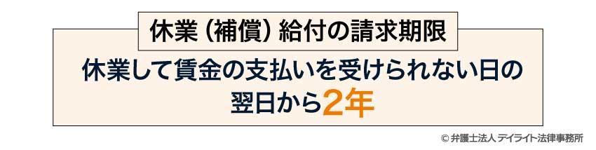 休業(補償)給付の請求期限
