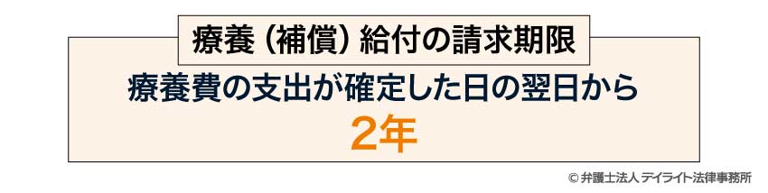 療養(補償)給付の請求期限