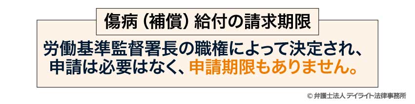 傷病(補償)給付の請求期限
