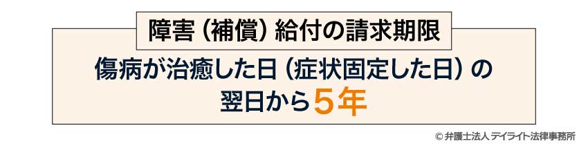 障害(補償)給付の請求期限