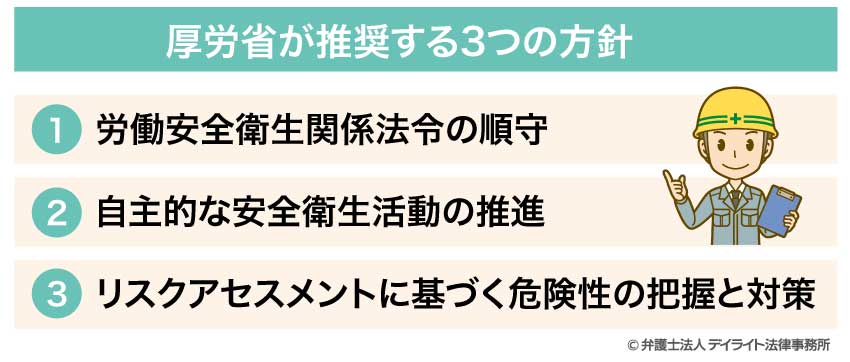 厚労省が推奨する3つの方針