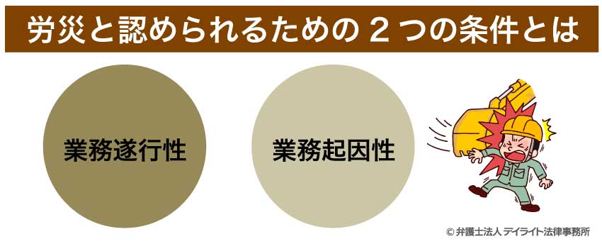 労災と認められるための2つの条件とは