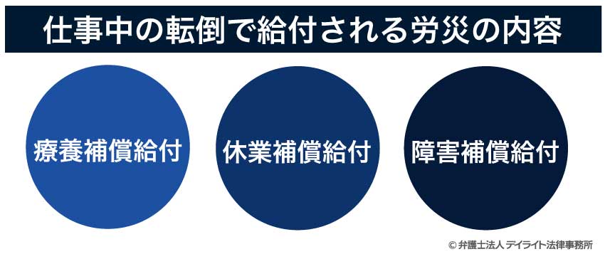 仕事中の転倒で給付される労災の内容