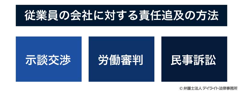 従業員の会社に対する責任追及の方法
